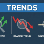 Domina el Gráfico: Cómo Identificar y Entender las Tendencias del Mercado