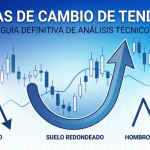 Patrones de Cambio de Tendencia del Análisis Chartista