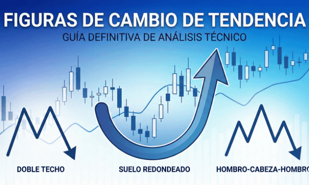 Patrones de Cambio de Tendencia del Análisis Chartista