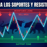 Guía Definitiva de Soportes y Resistencias en el Análisis Técnico