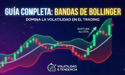 Bandas de Bollinger identificando la Volatilidad