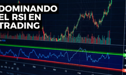 El RSI – Fuerza entre compradoderes y vendedores