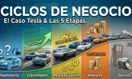 Ciclos de Negocio: Entiende las Etapas de una Empresa con el Caso Tesla