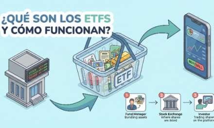 ¿Qué es un ETF y cómo funciona?