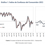 Confianza del consumidor de julio muestra mayor disposición a comprar vivienda