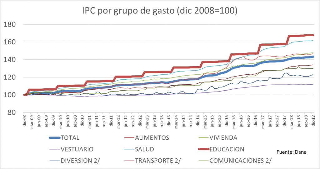 Matriculas de Universidades bajarían en unos años